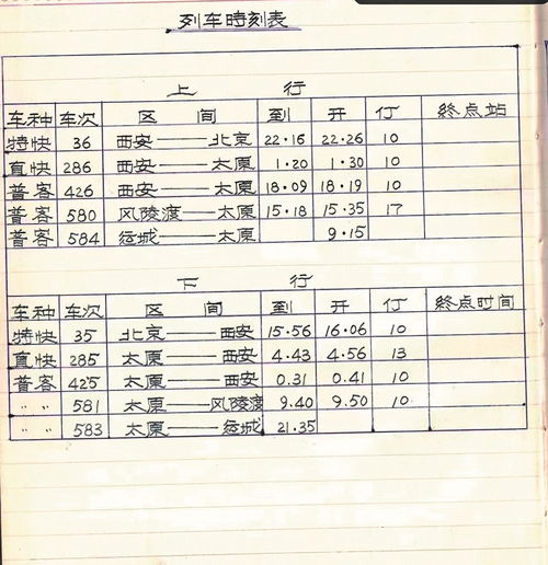 一本笔记见证运城旅游大发展