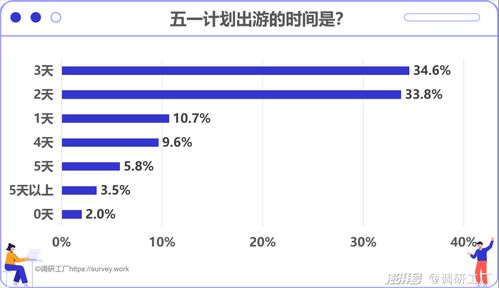 种草 带火旅游目的地, 特种兵式旅游 是不得已的妥协