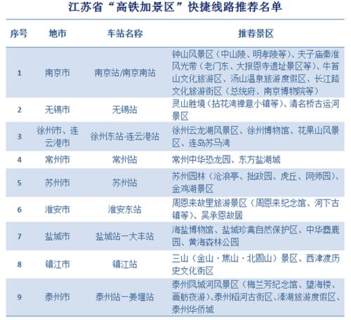长三角36条高铁 旅游产品线路出炉 详细推荐名单一览