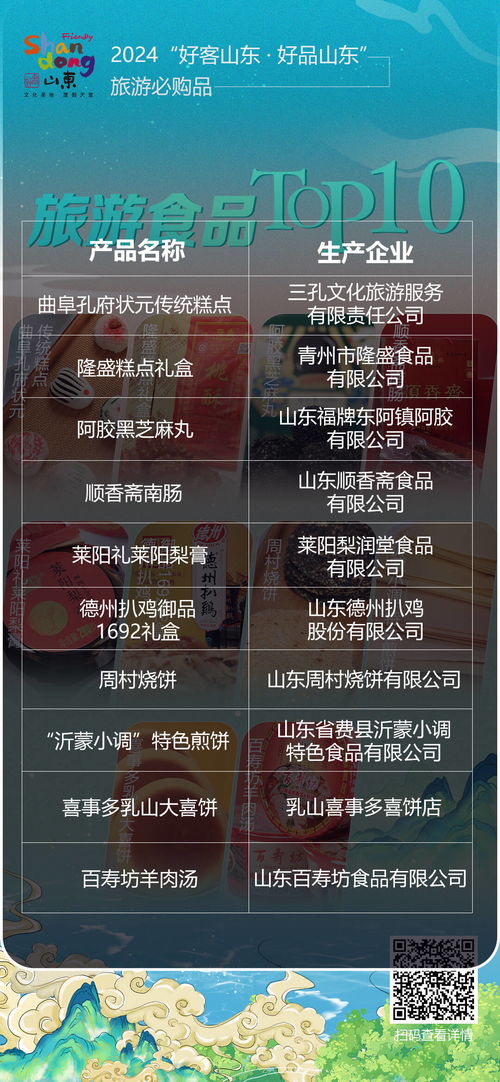 官方推荐 2024 好客山东 好品山东 旅游必购品top10来了