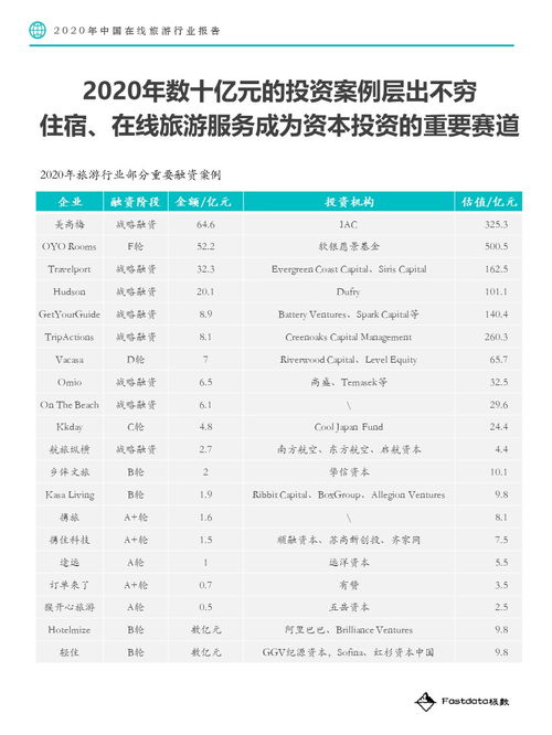 fastdata极数 2020年中国在线旅游行业报告