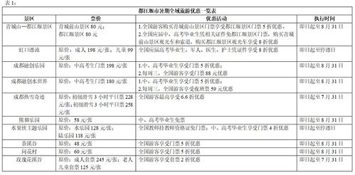 惠游安逸四川 乐享最美川西 2022川西文旅走廊精品旅游产品发布会盛大举行