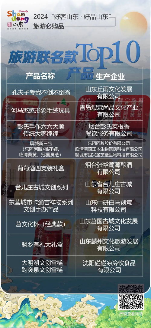 官方推荐 2024 好客山东 好品山东 旅游必购品top10来了凤凰网山东 凤凰网