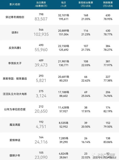 新闻 文旅部发布全国10条冰雪旅游精品线路