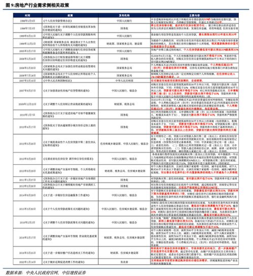 中信建投 房地产政策还有哪些优化空间
