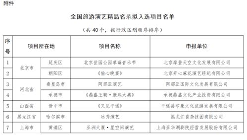 福建1项目入选 全国旅游演艺精品名录拟入选项目名单公示